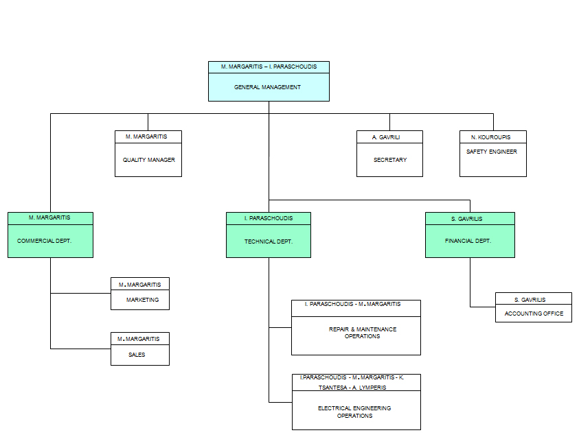 ELECTROPOWER-DIAGRAM